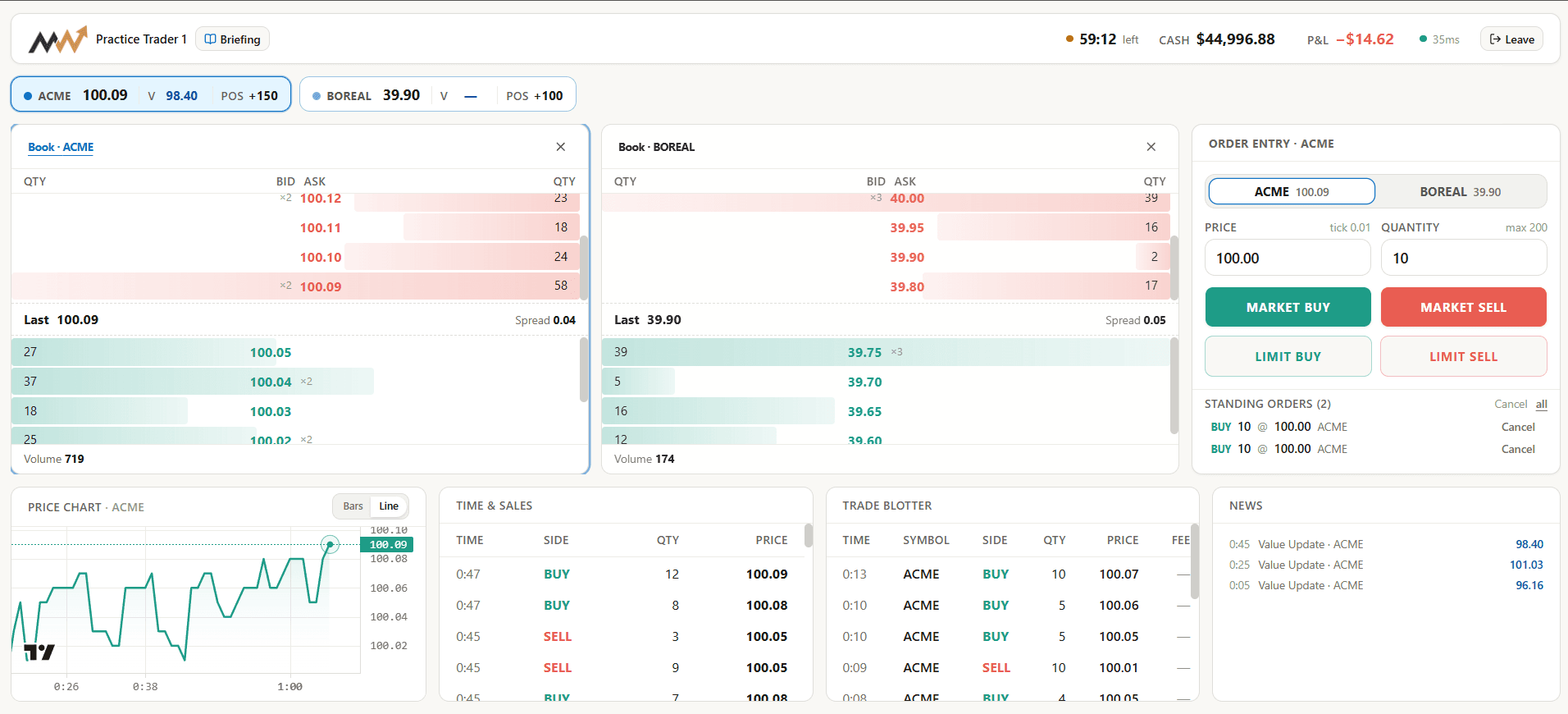 The MMTrader trading screen: order books for two assets with live depth ladders, an order entry panel with market and limit buttons, a price chart, time and sales, a trade blotter and a news feed.